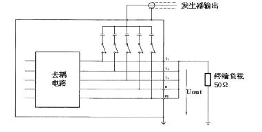 耦合/去耦網絡