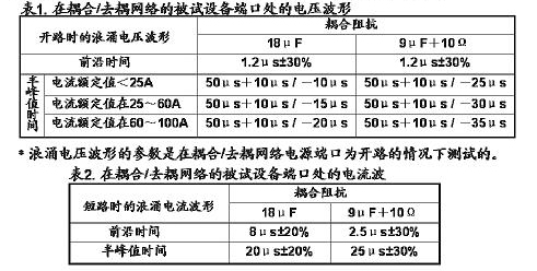 浪涌抗擾度試驗