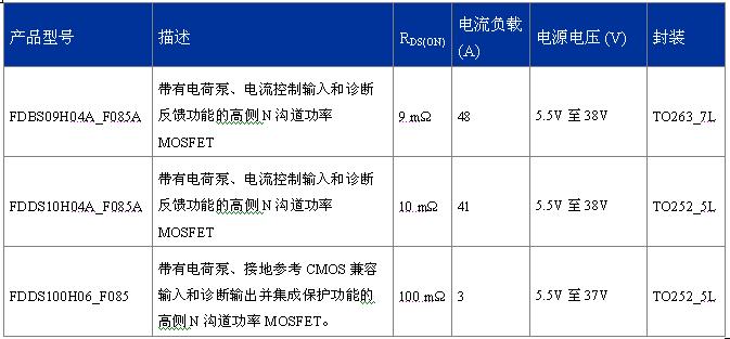 FDDS100H06_F085、FDBS09H04A_F085A、FDDS10H04A_F085A  