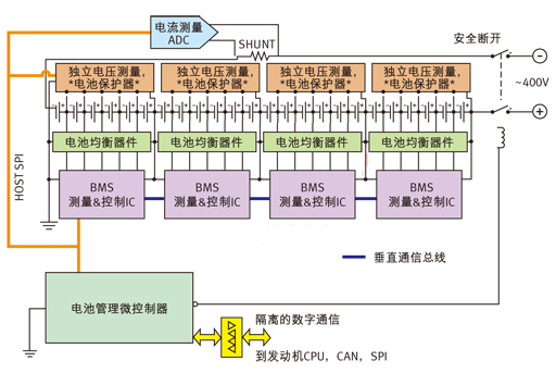 針對多電池數量應用的電池管理系統。