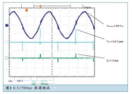 簡單有效的RS-485系統瞬態浪涌防護方案