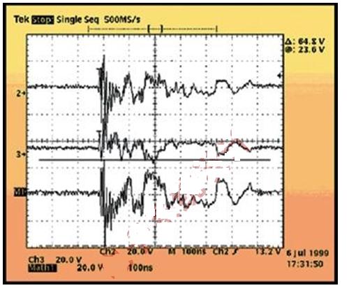 圖5:圖示顯示了在25ft雙絞線被充電至1.5kV后，以太網PHY的發送器引腳處的破壞性CDE波形。