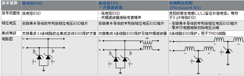 方案類型