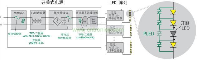 Littelfuse 使得 LED 照明產品具備高可靠性、低維護性并延長其使用壽命