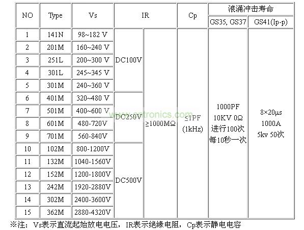 參數特性