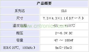 圖1：SLG系列超薄導電性高分子固態鋁電解電容性能