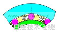 松開離合器的狀態