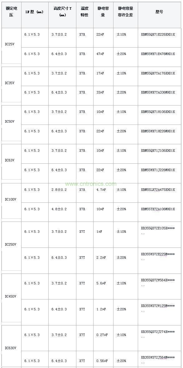 焊接有金屬端子的層疊陶瓷電容的產品線