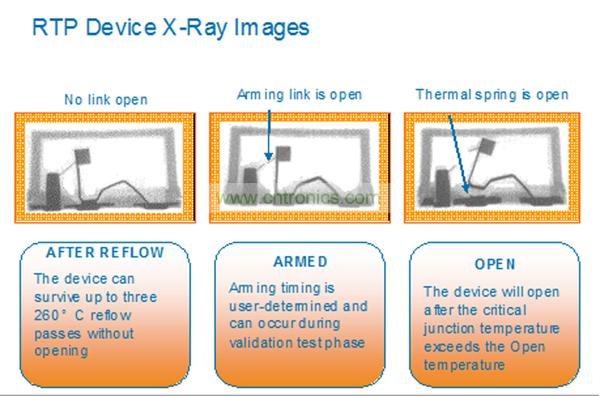 一個RTP器件能夠承受住3次無鉛焊料回流焊步驟而不會斷開。而激活可以在系統測試或者實際應用現場中實現。