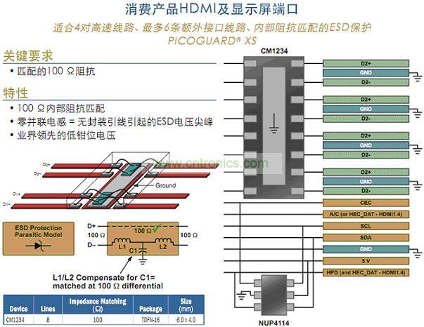 消費類產品HDMI及顯示屏端口保護