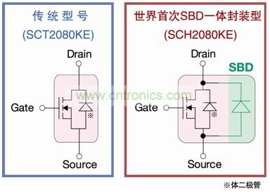 圖2：SCH2080KE實現SiC-MOSFET與SiC-SBD一體化封裝