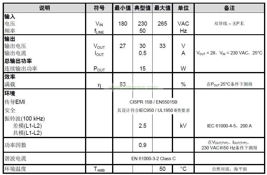 電源規格