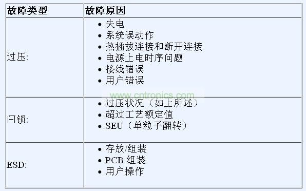 最為常見的系統應力及其實際來源