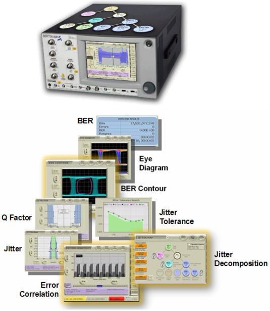   圖3.BERTScope系列產品融合了BERT和Scope的優點，抖動分析+誤碼率測試，可輕松完成高速系統調試。