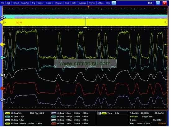 一個經過傳輸通道明顯衰減的5Gbps 信號，和使用去加重、CLTE和DFE均衡技術處理之后的信號