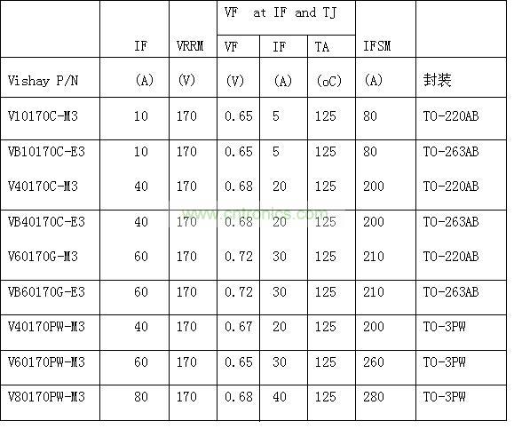 器件規格表