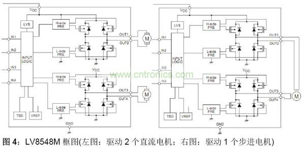 LV8548M框圖(左圖：驅動2個直流電機；右圖：驅動1個步進電機)