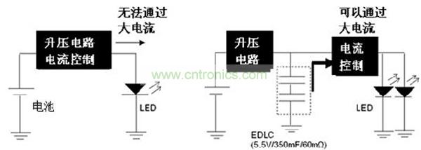 LED閃光的電路結構