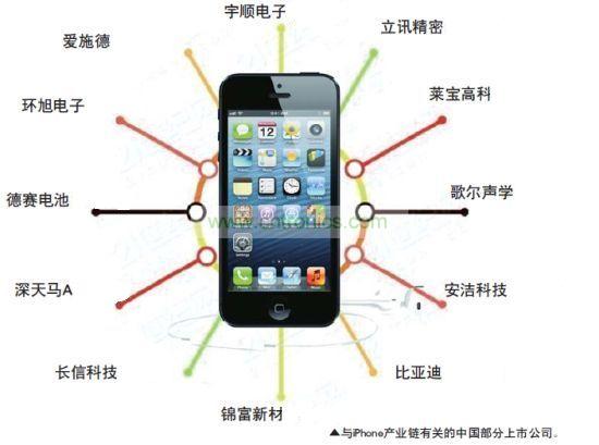 蘋果供應鏈的中國企業