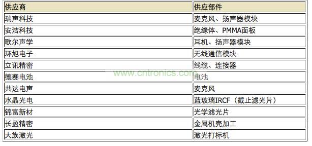 中國企業供應分布