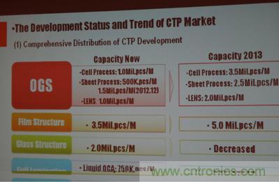 信利電容屏當前產能和2013年產能規劃