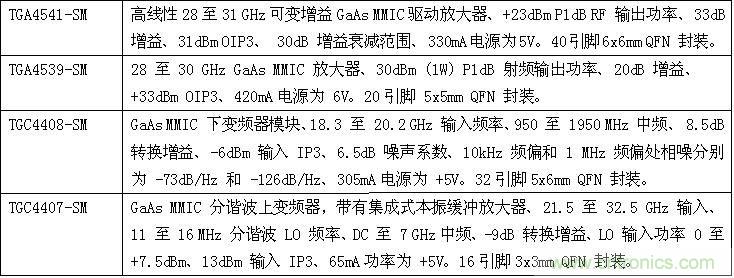 技術信息