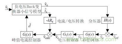 CCM-CPM型非隔離負電壓Buck開關電源系統框圖