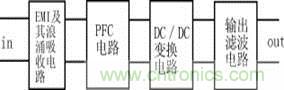 新型低污染、高效率、低應力、低輸出紋波開關電源的原理框圖