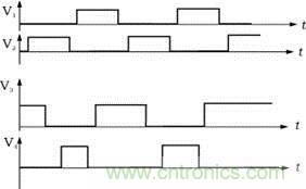 V1，V2，V3，V4的驅動信號