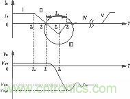 反向恢復(fù)電流波形