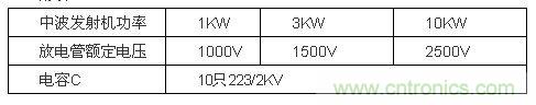 氣體放電管