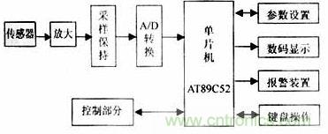 系統硬件結構框圖