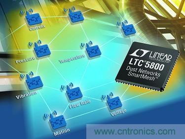 LTC5800 QFN 和 LTP5902 PCB 模塊經過 FCC、CE 和 IC