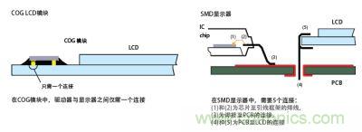 兩種方案的說(shuō)明