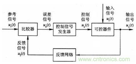 反饋控制電路示意圖