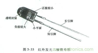 紅外發光二極管