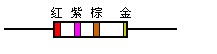 “四色環(huán)”讀數(shù)規(guī)則