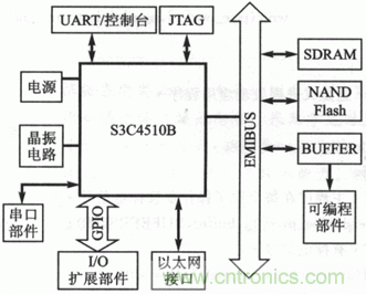 典型的嵌入式系統硬件設計方案