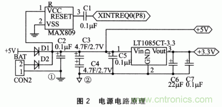 系統電源電路