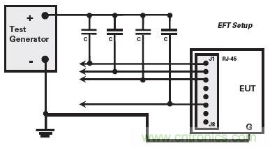 以太網介面的典型EFT測試設置(僅用于快速以太網)