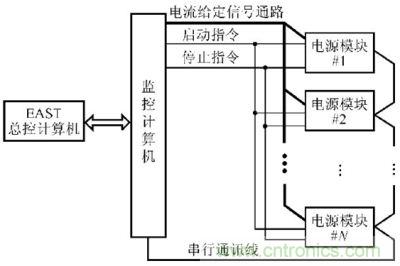 電源的數據傳輸拓撲結構