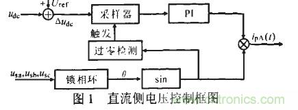 u出的調節形成負反饋，滿足了出始終在某一固定值附近的要求