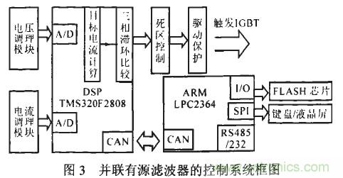 控制系統框圖