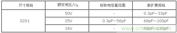 COG系列容量范圍