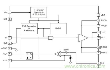 UCD7500 MOSFET驅動器結構圖