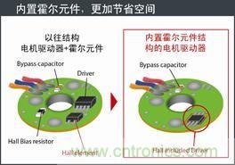 羅姆開發出內置霍爾元件的風扇電機驅動器