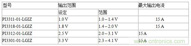 性能參數