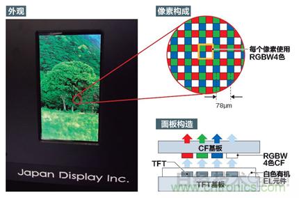 公開了326ppi高精細有機EL面板