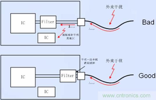 接口電路的濾波、防護以及隔離器件靠近接口放置