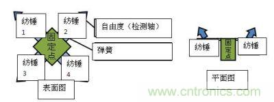 加速度傳感器元件的結構